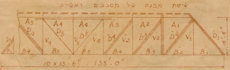 תמונה אודות גשר שייך חוסיין