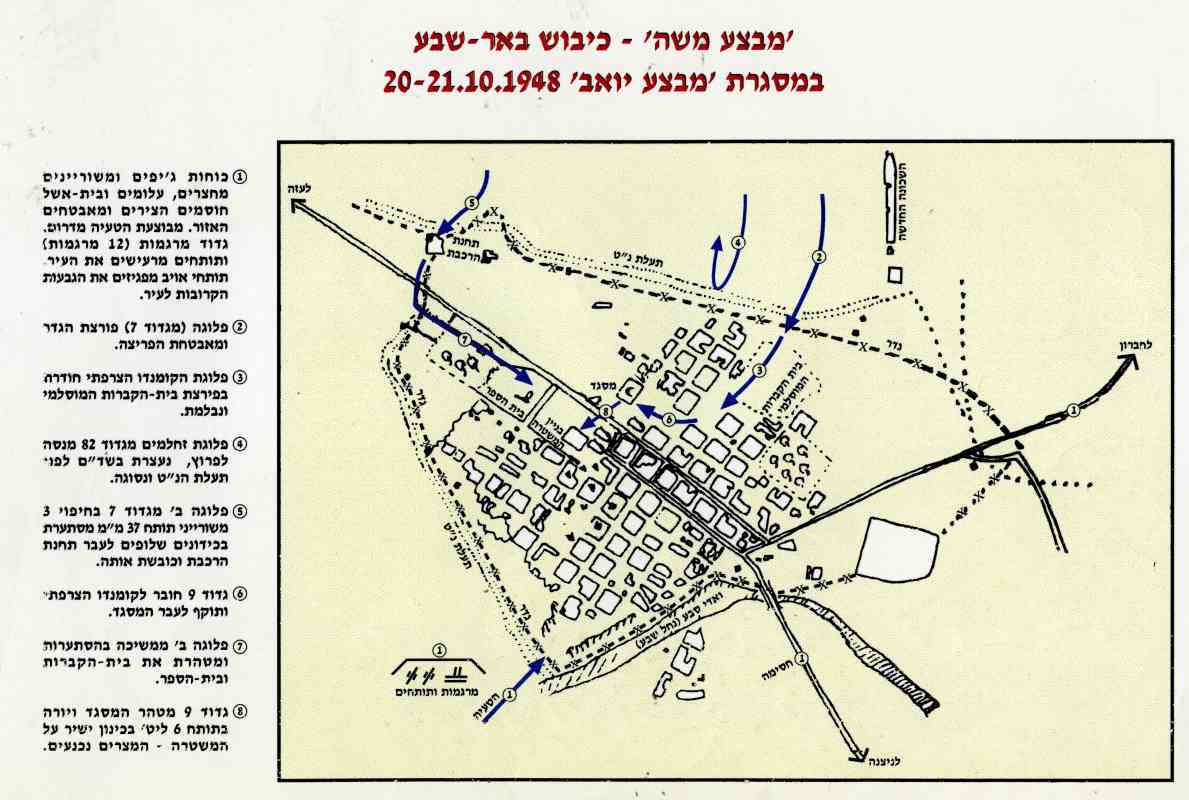 כיבוש באר שבע