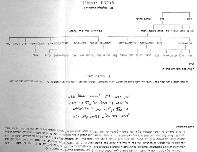 מגילת יוחסין משפחתית תמונה