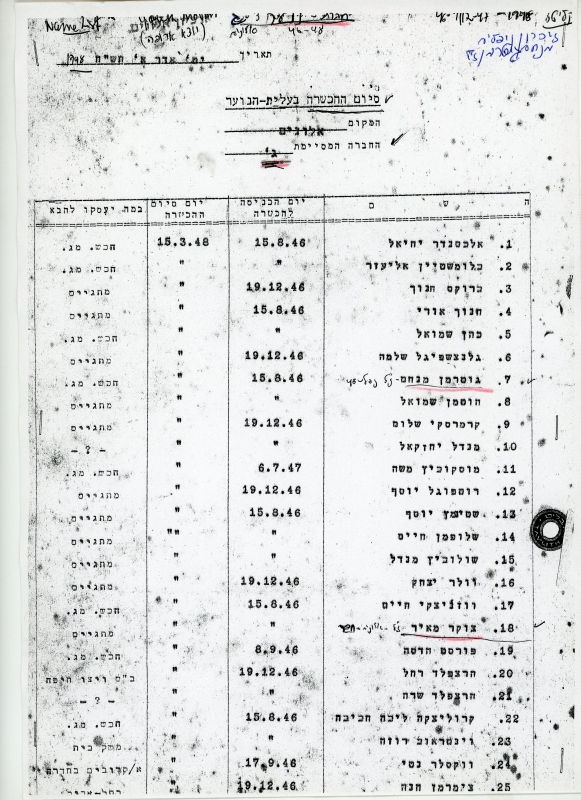 מסמך מארכיון קיבוץ אלונים - סיום ההכשרה מרץ 1948 תמונה