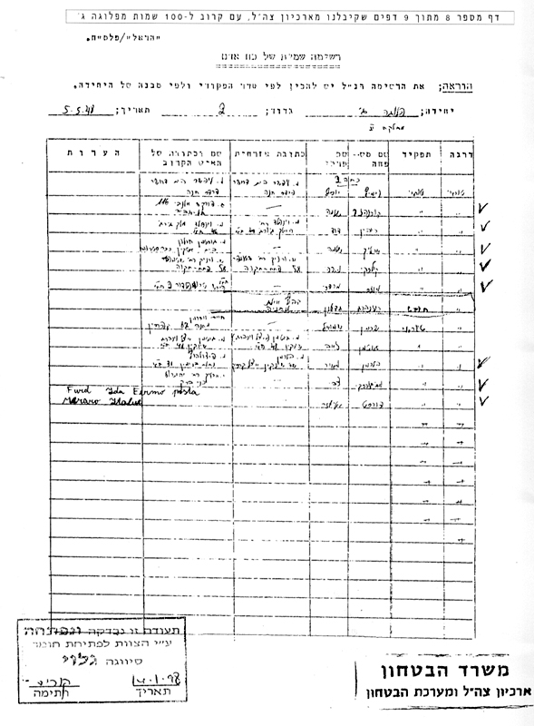 דף מתוך רשימה שמית של הפלוגה תמונה